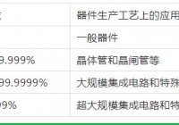 無錫氣體純度和等級的劃分！這里更專業(yè)哦！